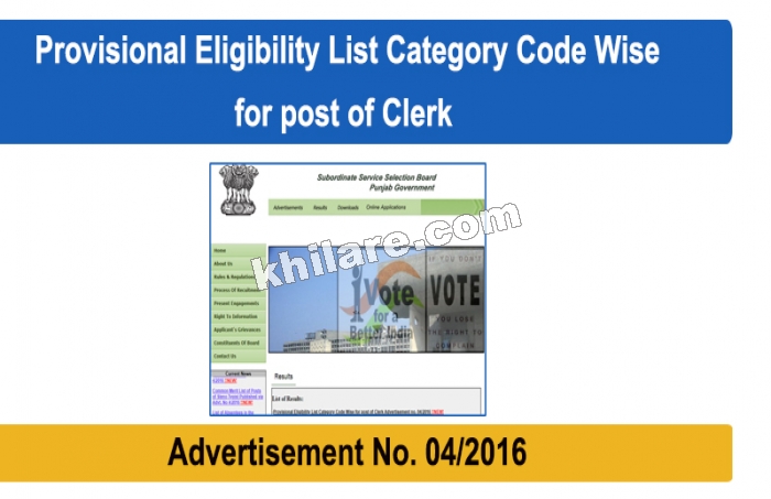Provisional Eligibility List Category Code Wise for post of Clerk Advertisement No. 04/2016
